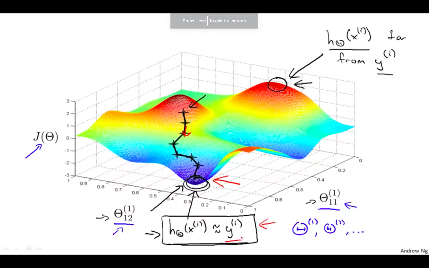 Gradient Descent.png