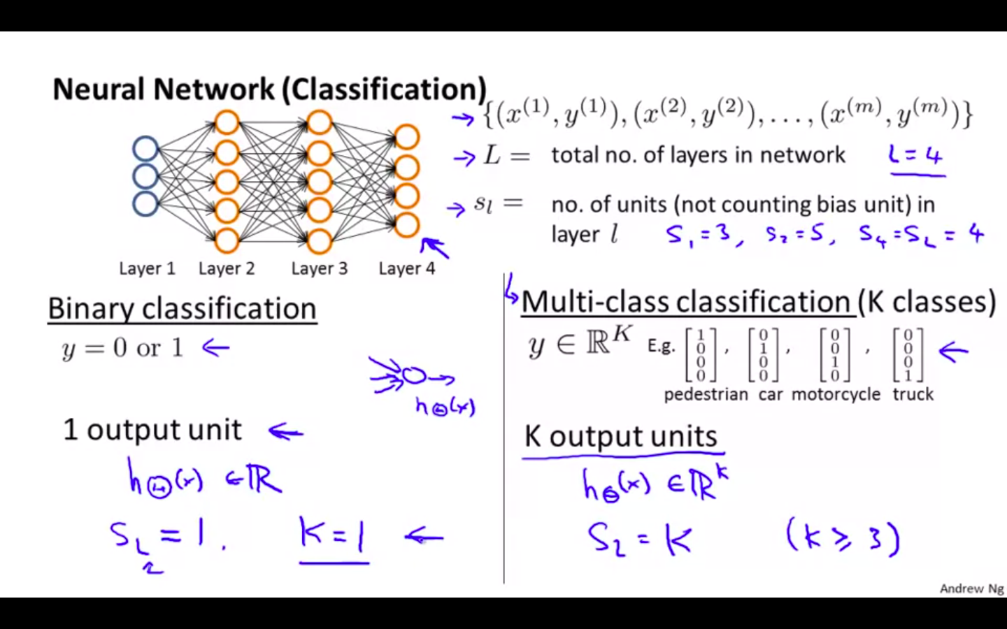 NN Classification.png