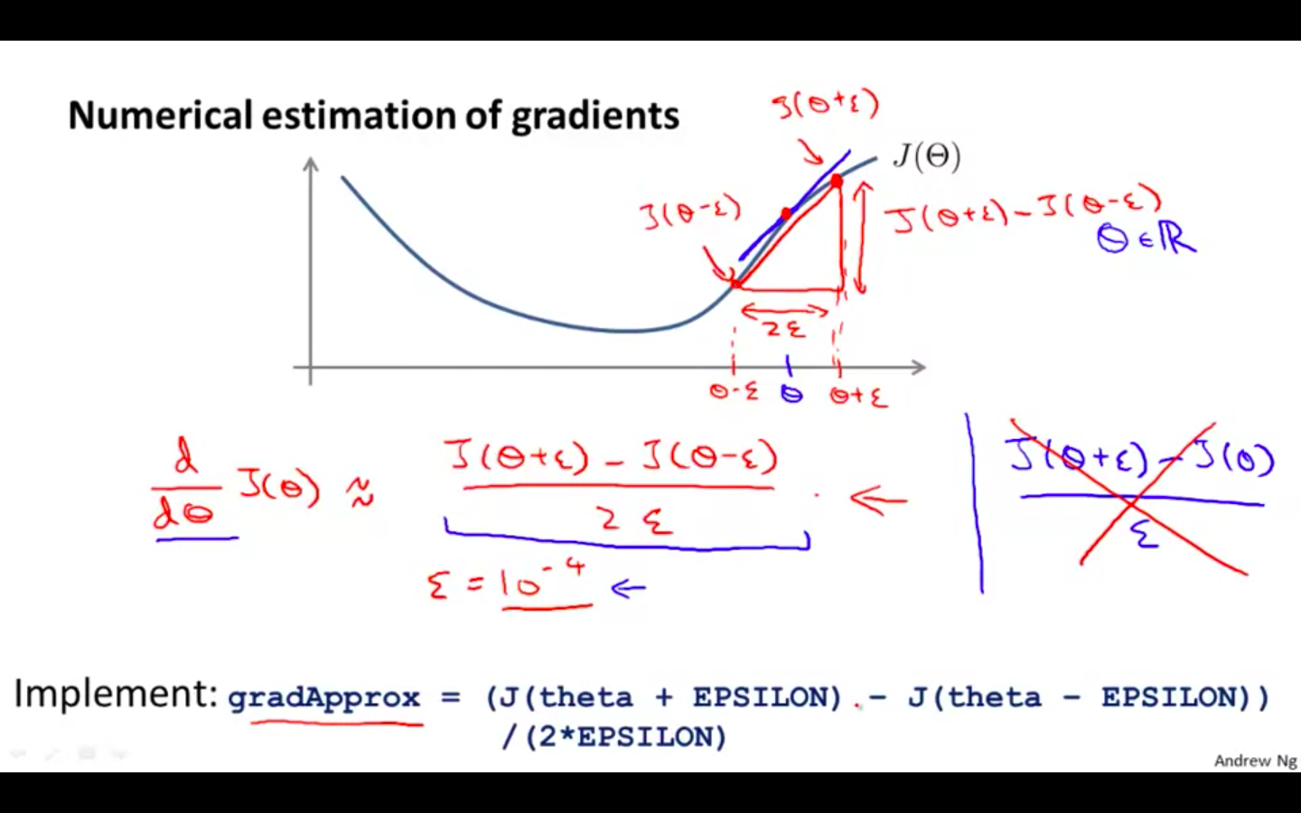 Numerical estimation of gradient.png