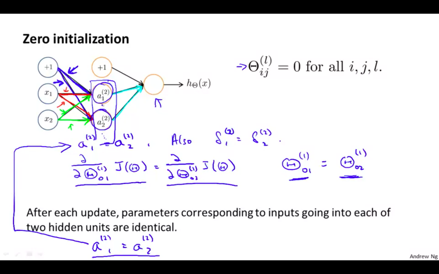 Zero initialisation.png