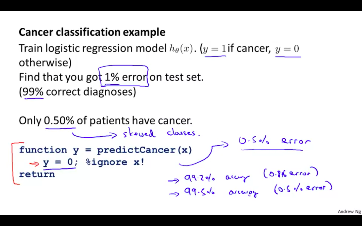 Cancer Classification Example.png