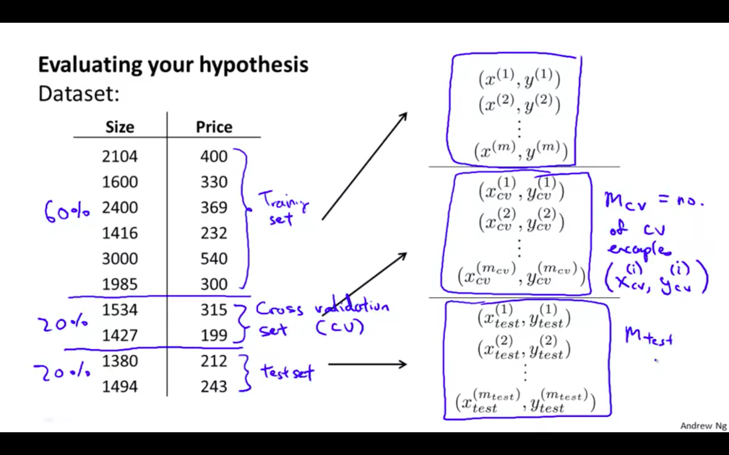 Data Split.png