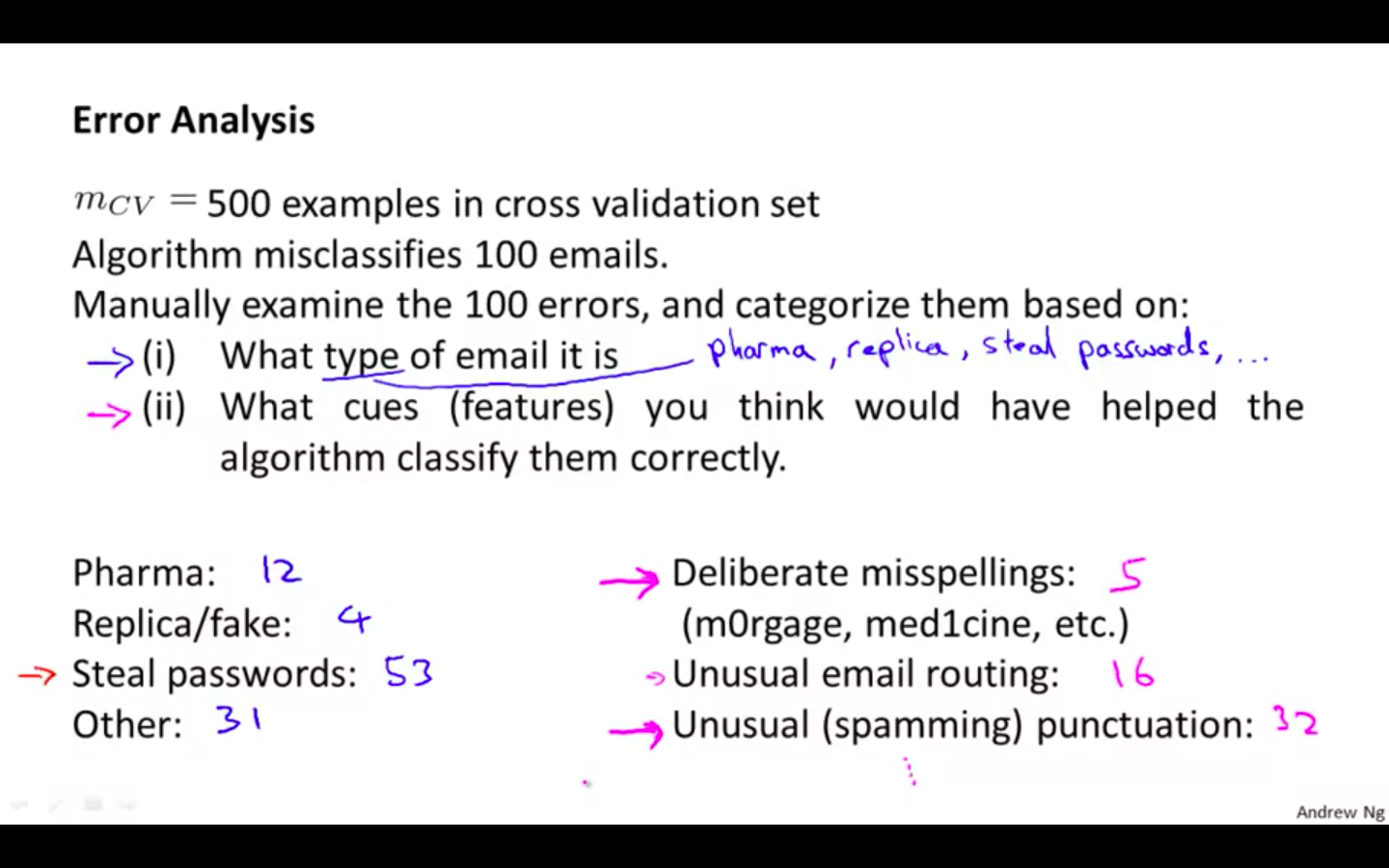 Error Analysis.png