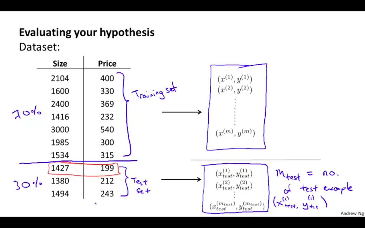 Evaluating Hypothesis.png