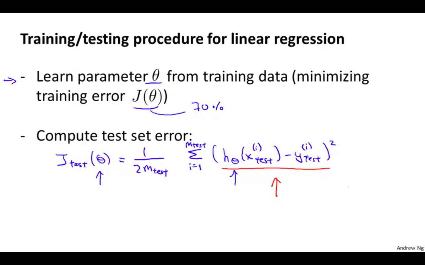 Evaluating Hypothesis LR.png