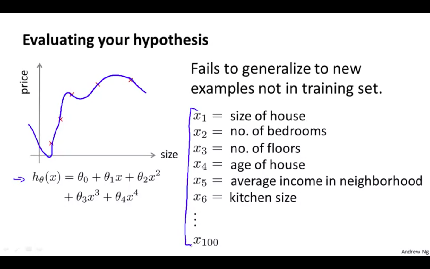 Evaluating Hypothesis.png
