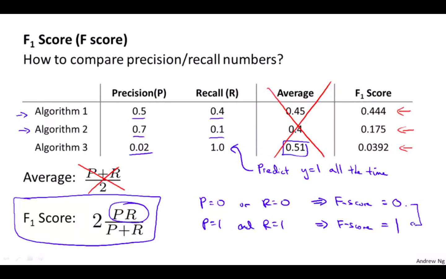 F Score.png