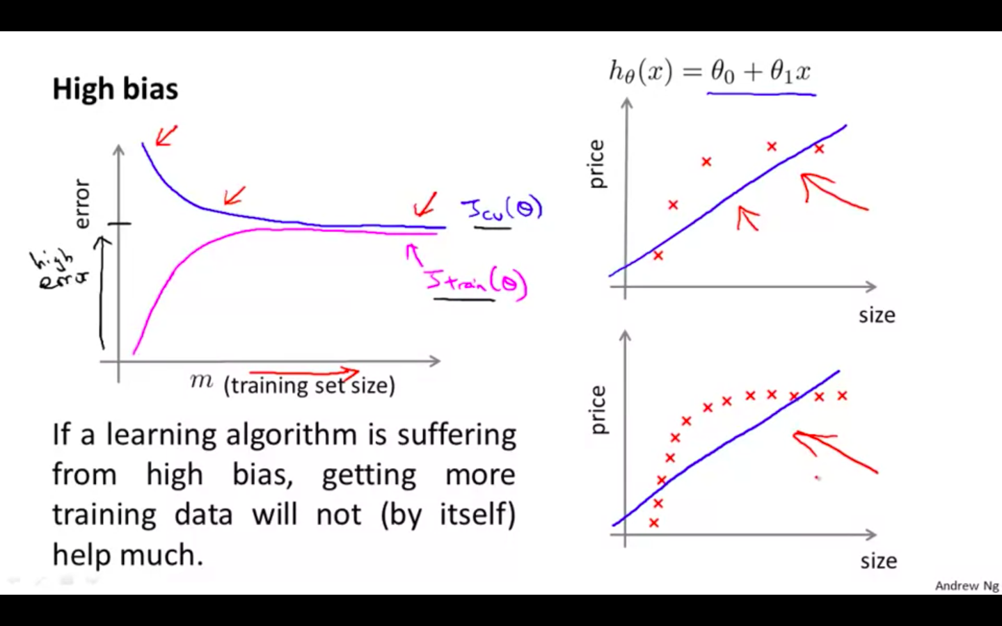 Learning Curves HB.png