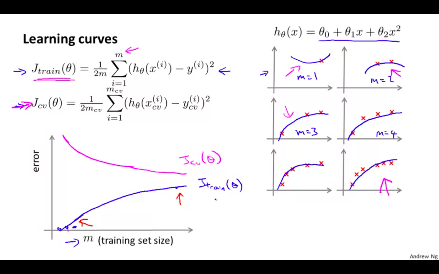 Learning Curves.png