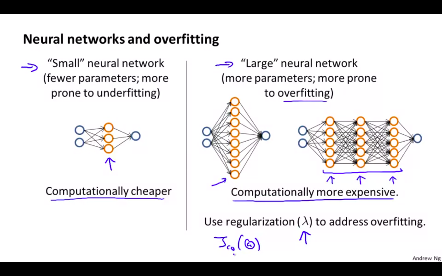 NN and Overfitting.png