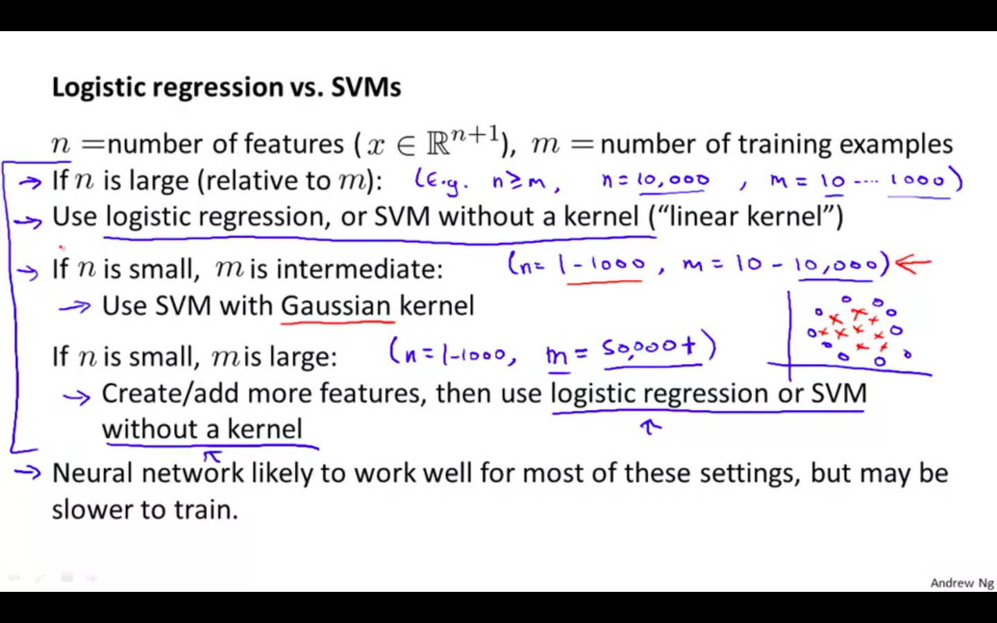 LOR vs SVM.png