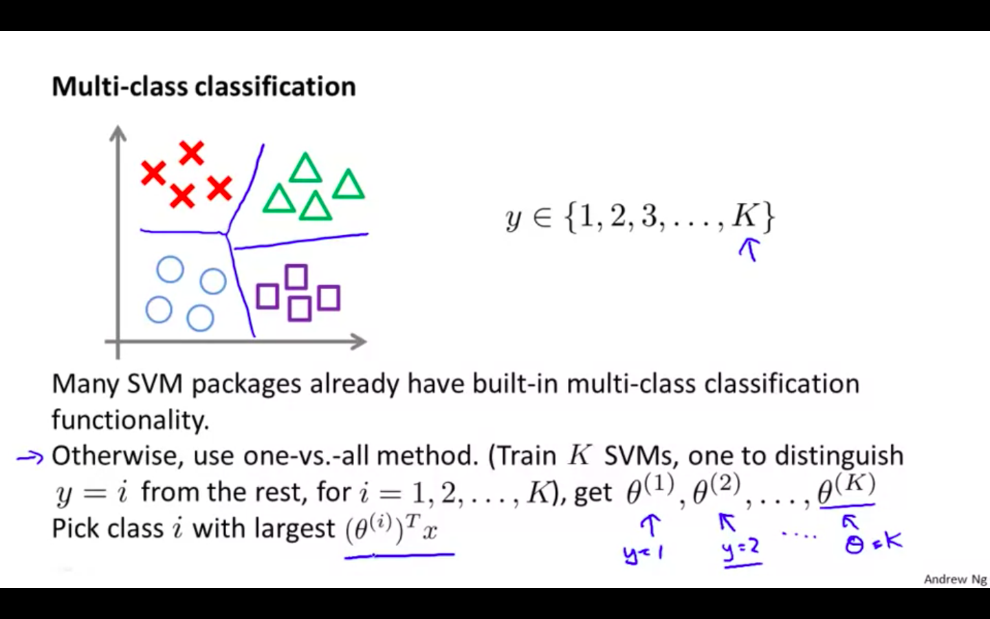 Multi-class Classification.png