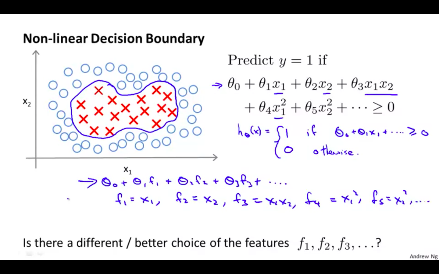 Non Linear DB.png