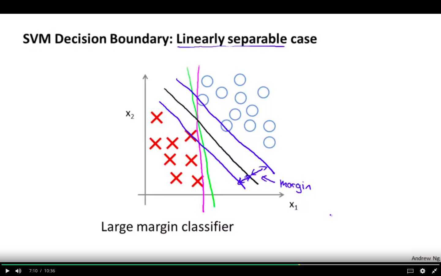 SVM Decision Boundary 1.png