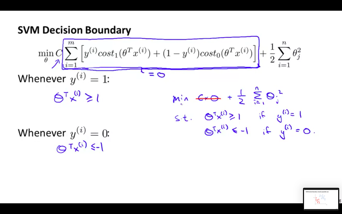 SVM Decision Boundary.png