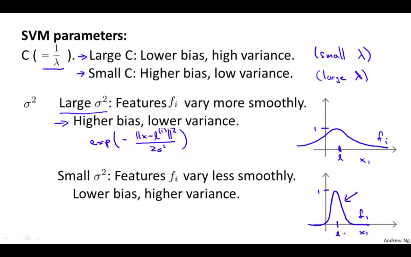 SVM Parameters.png