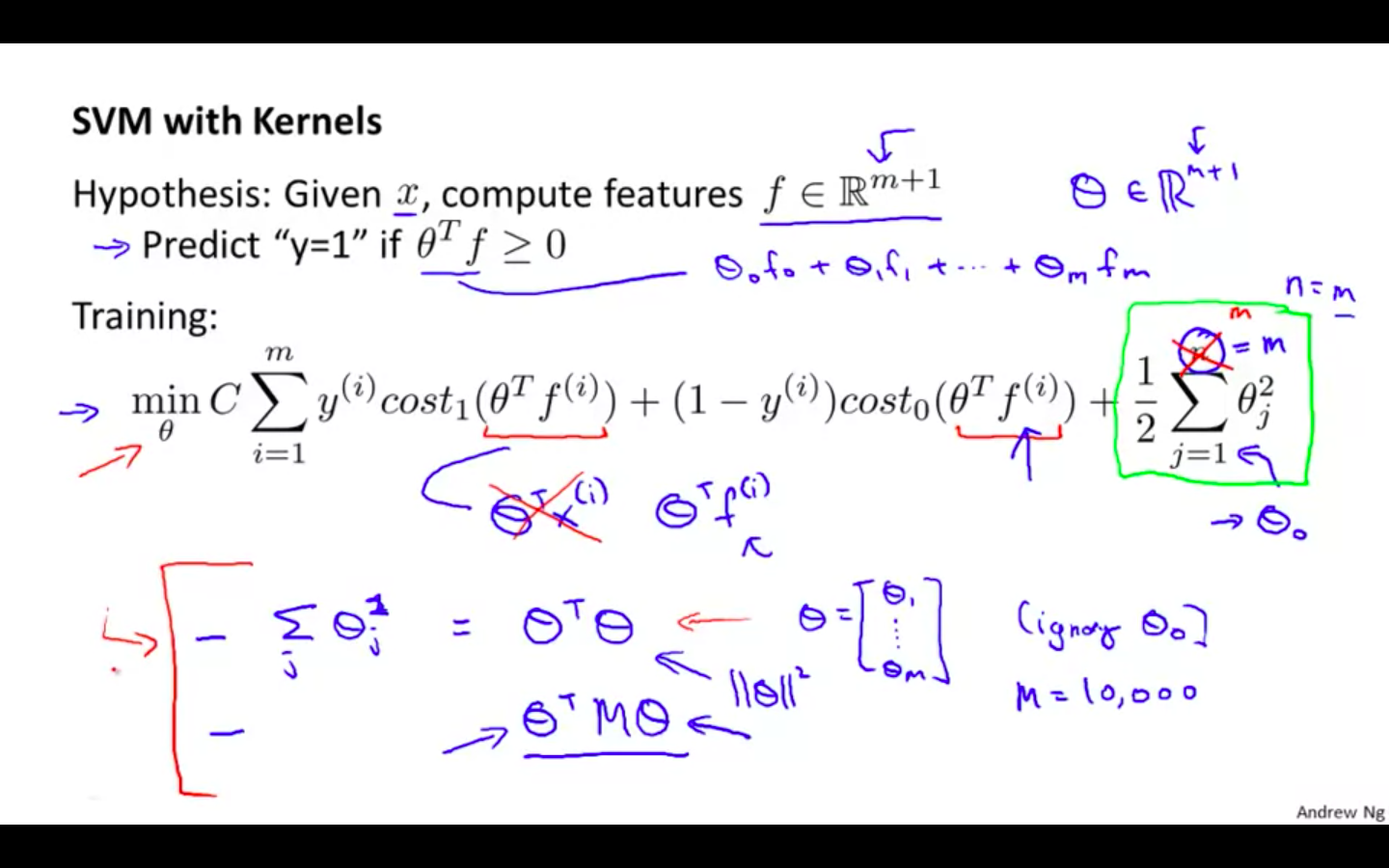 SVM with Kernels 1.png