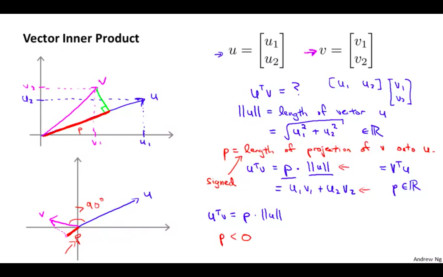 Vector Inner Product.png