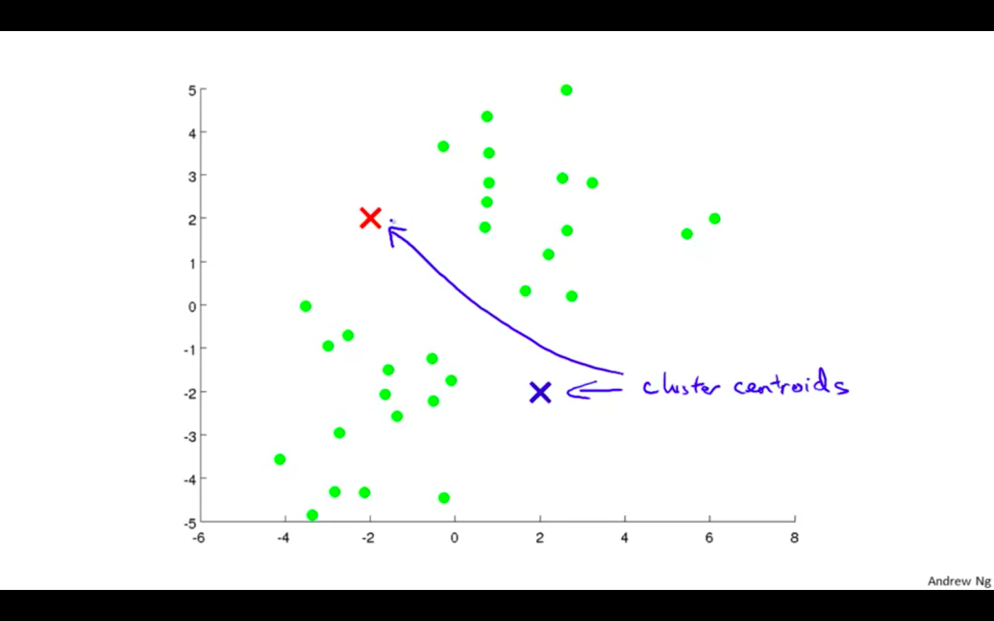 Cluster Centroids.png