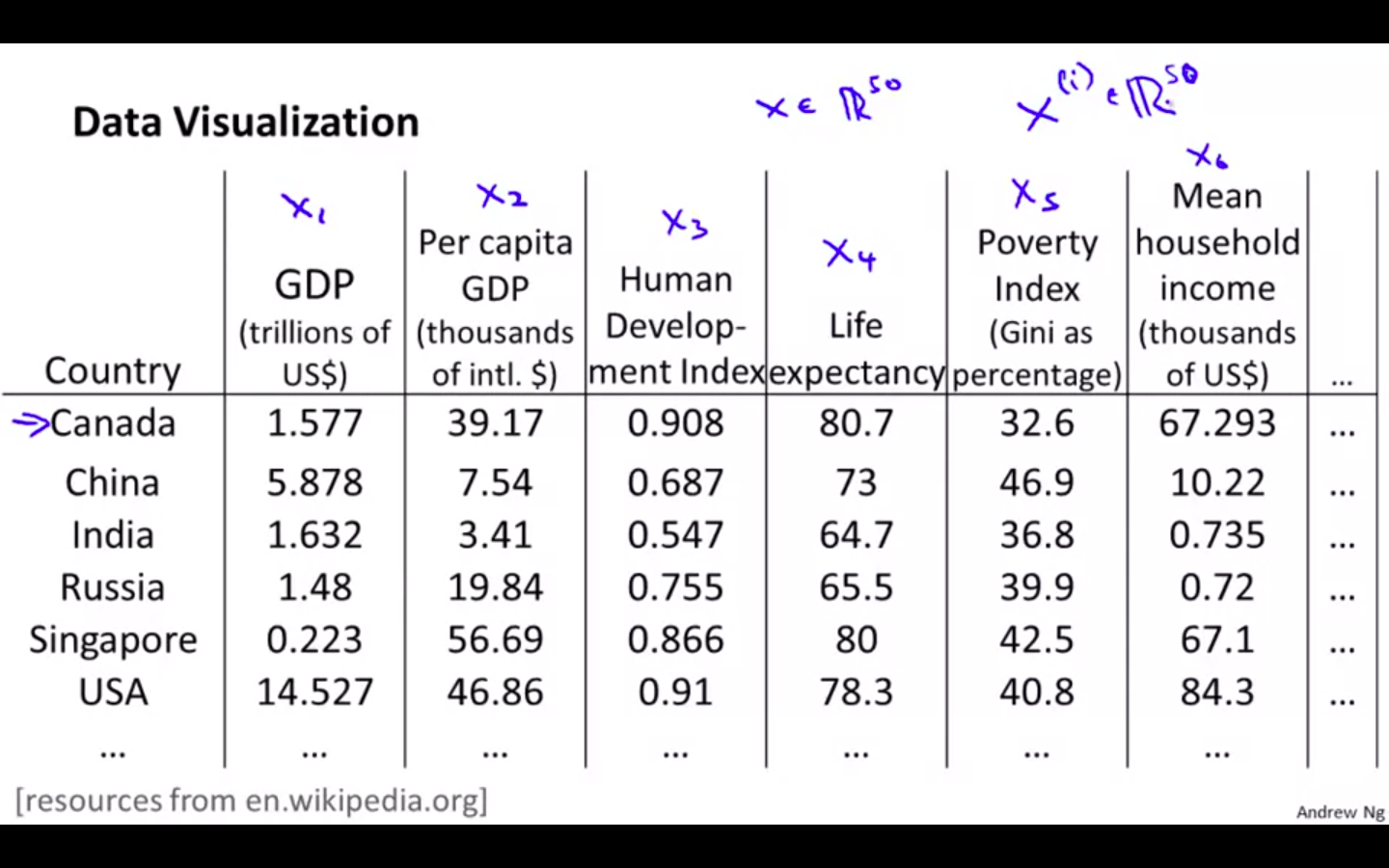 Data Visualisation 1.png