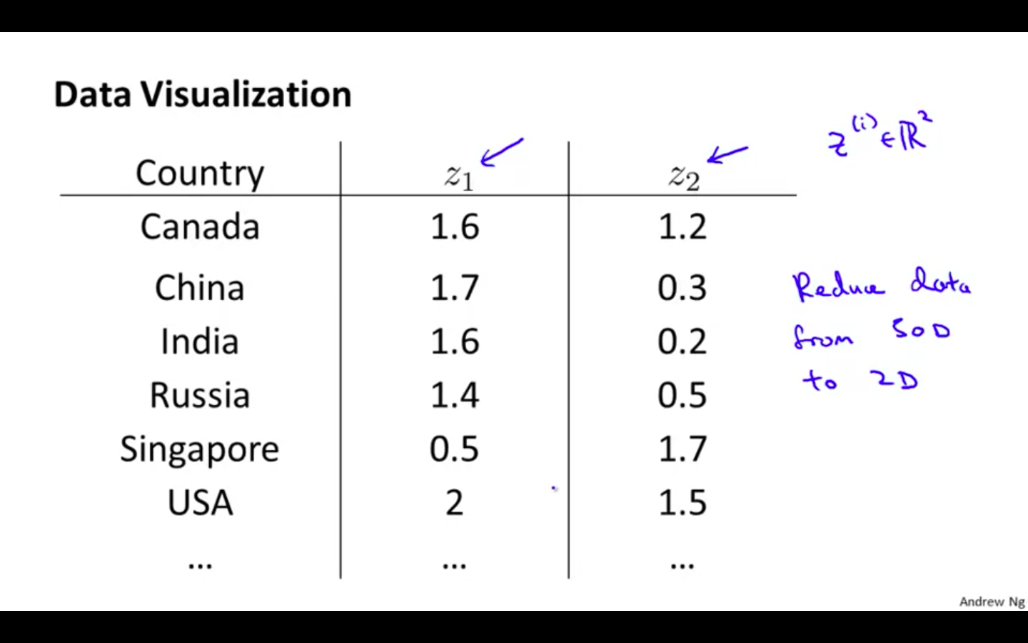 Data Visualisation 2.png