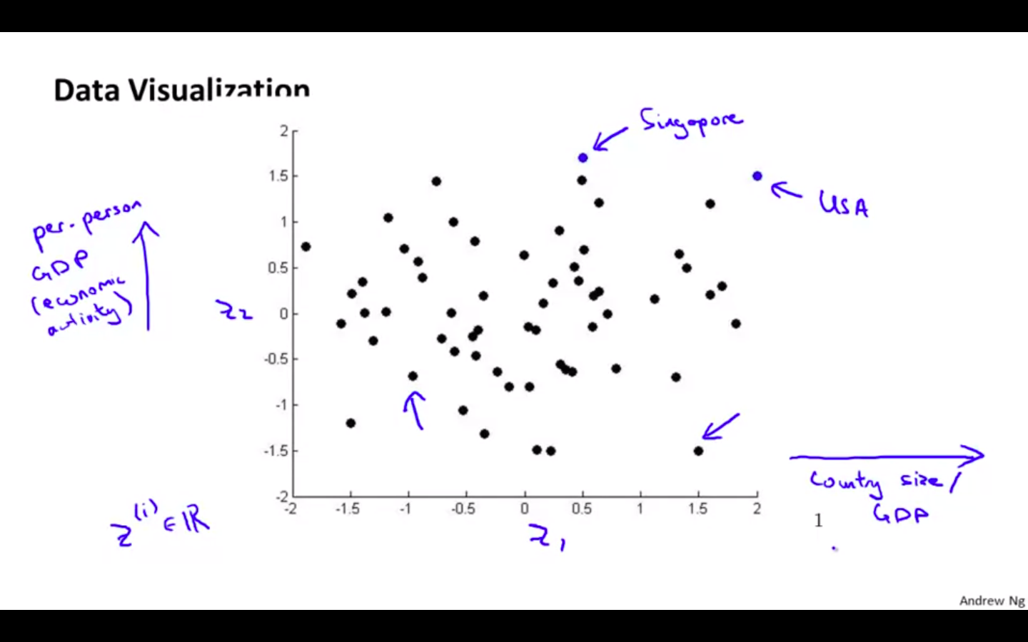 Data Visualisation 3.png