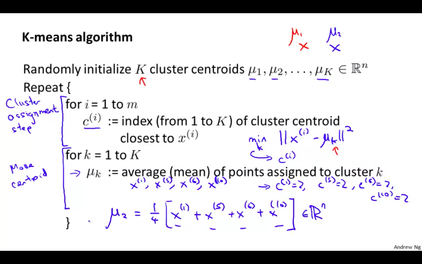 K Means Algorithm Extended.png