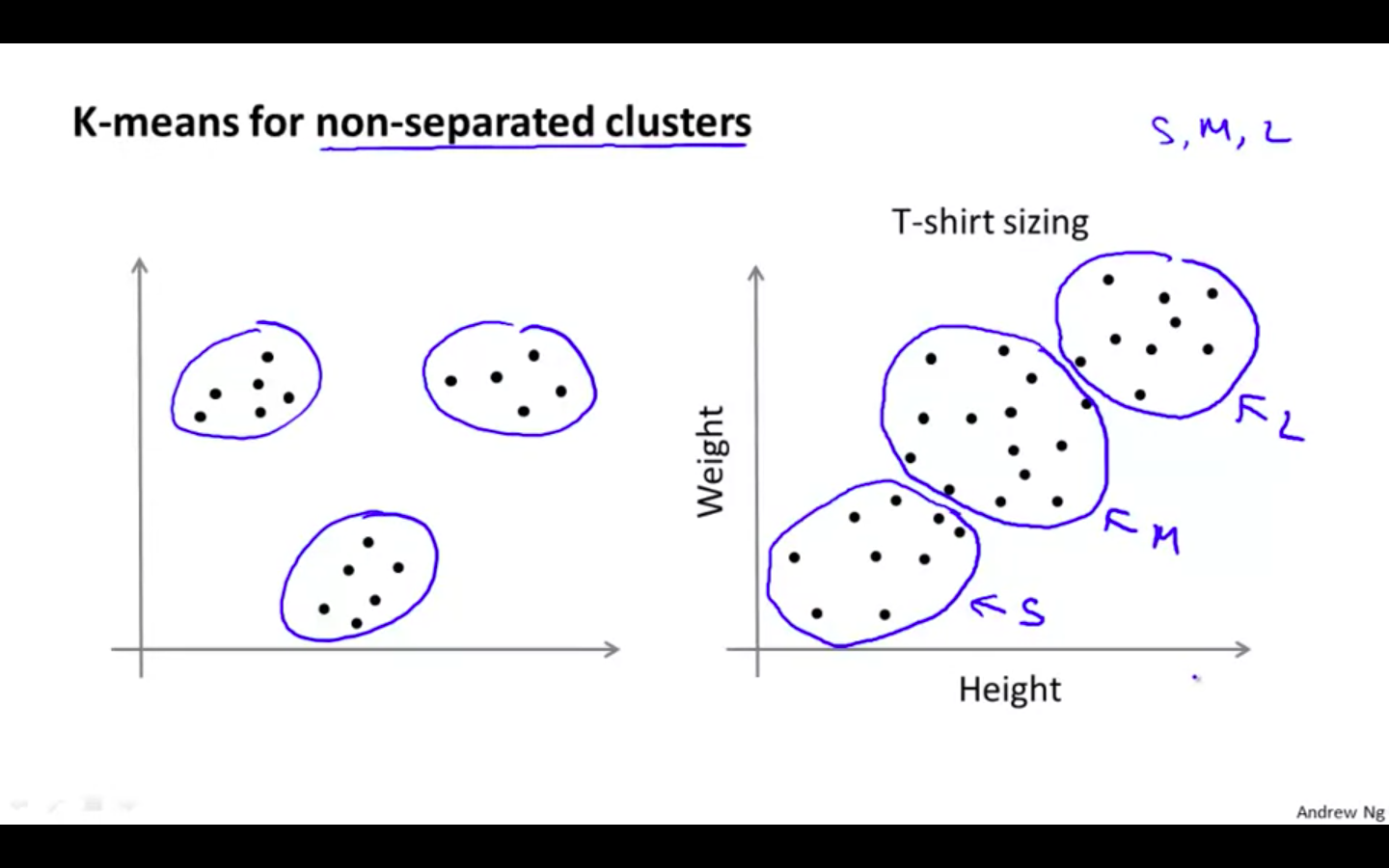 Non Separated Clusters.png