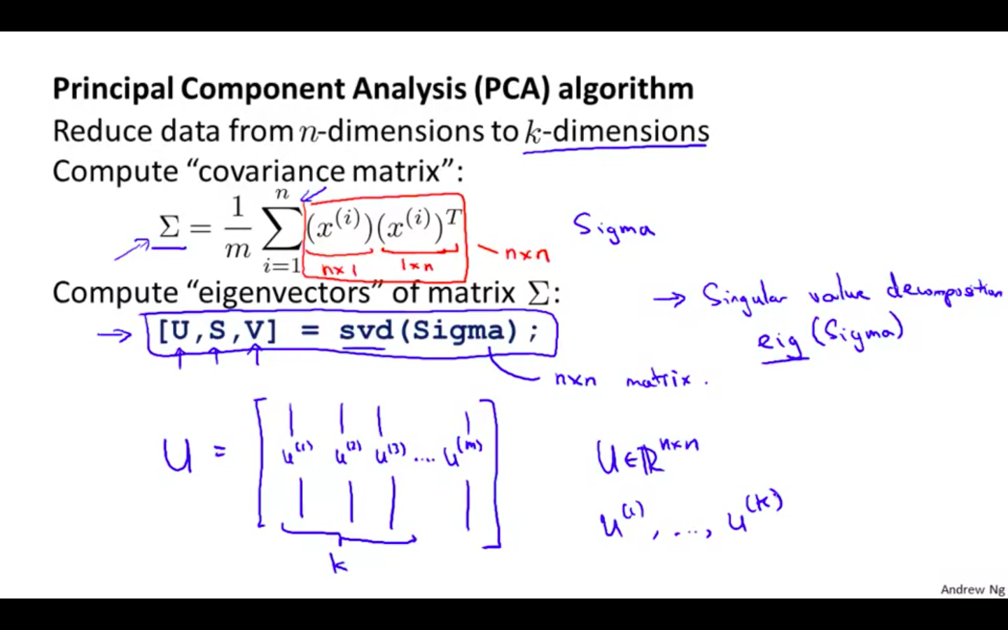 PCA Algorithm 1.png