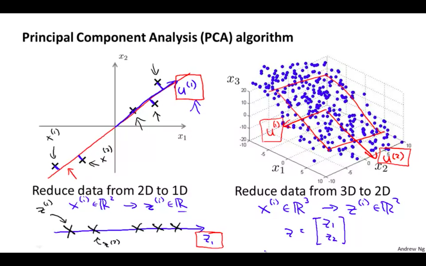 PCA Algorithm.png