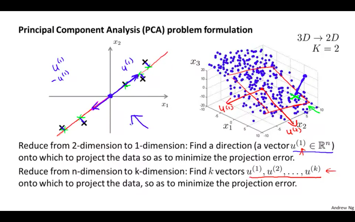 PCA Problem Formulation.png