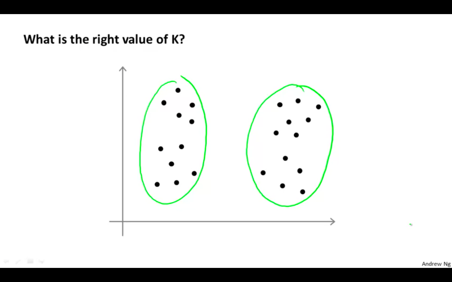 Right value of k?.png
