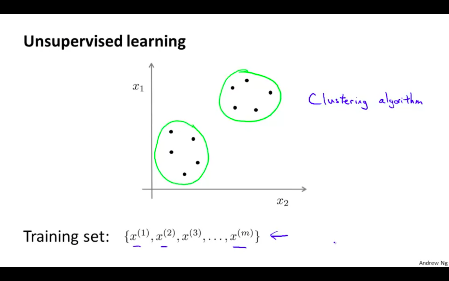 Unsupervised Learning.png