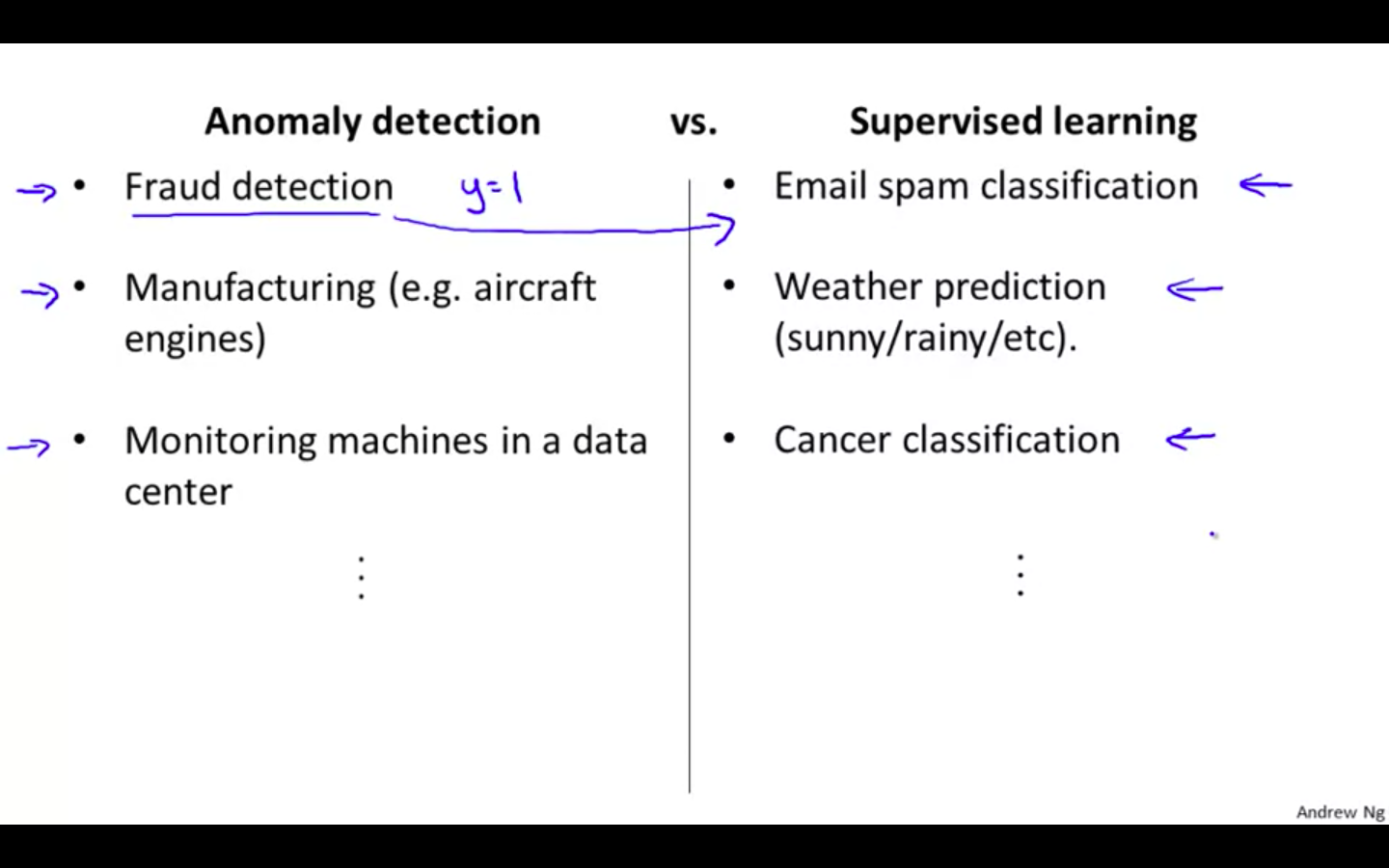 AD vs SL Example.png