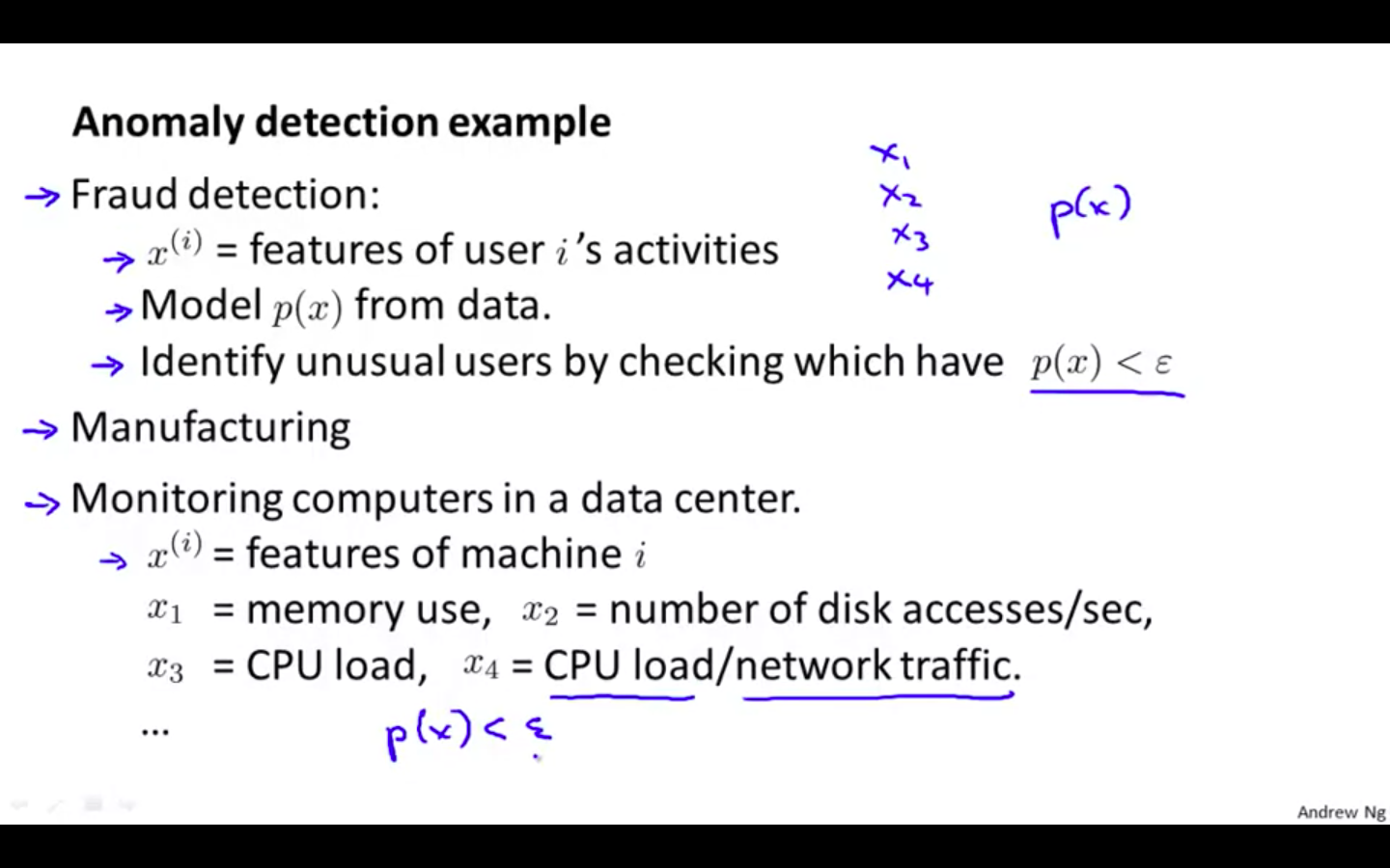 Anamoly Detection Applications.png
