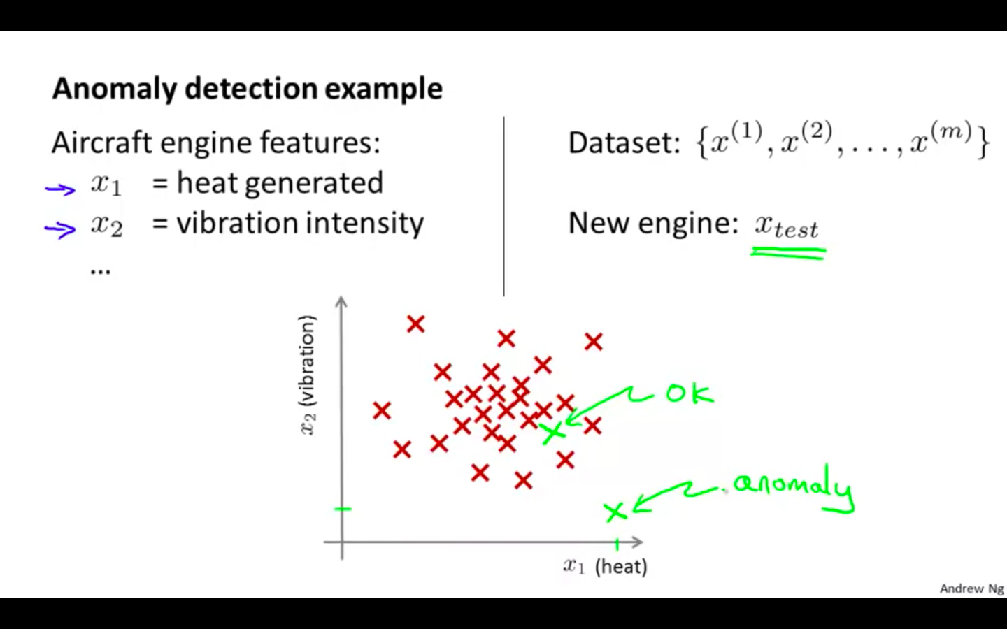 Anamoly Detection Example.png