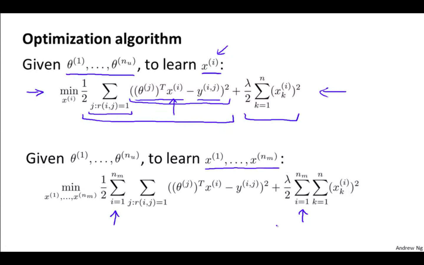 CF Optimisation Algorithm.png