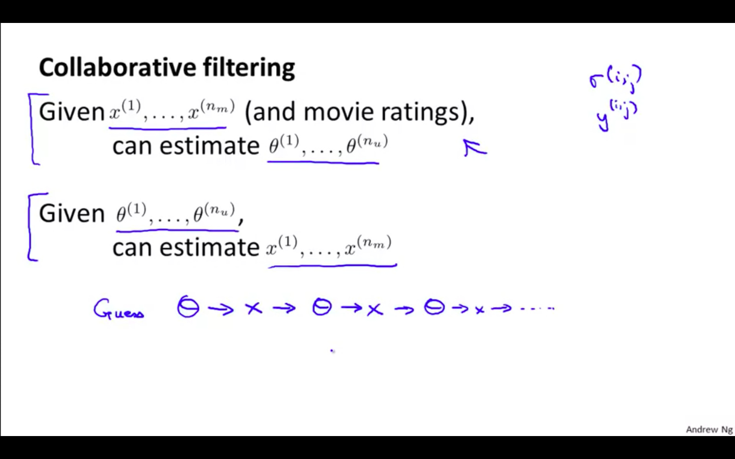 Collaborative Filtering.png