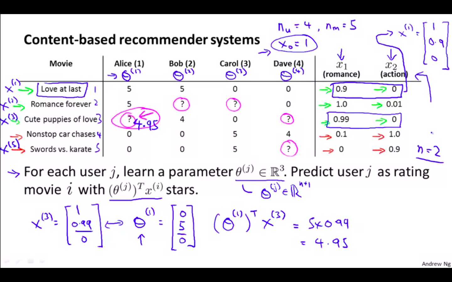 Content Based Recommender System.png
