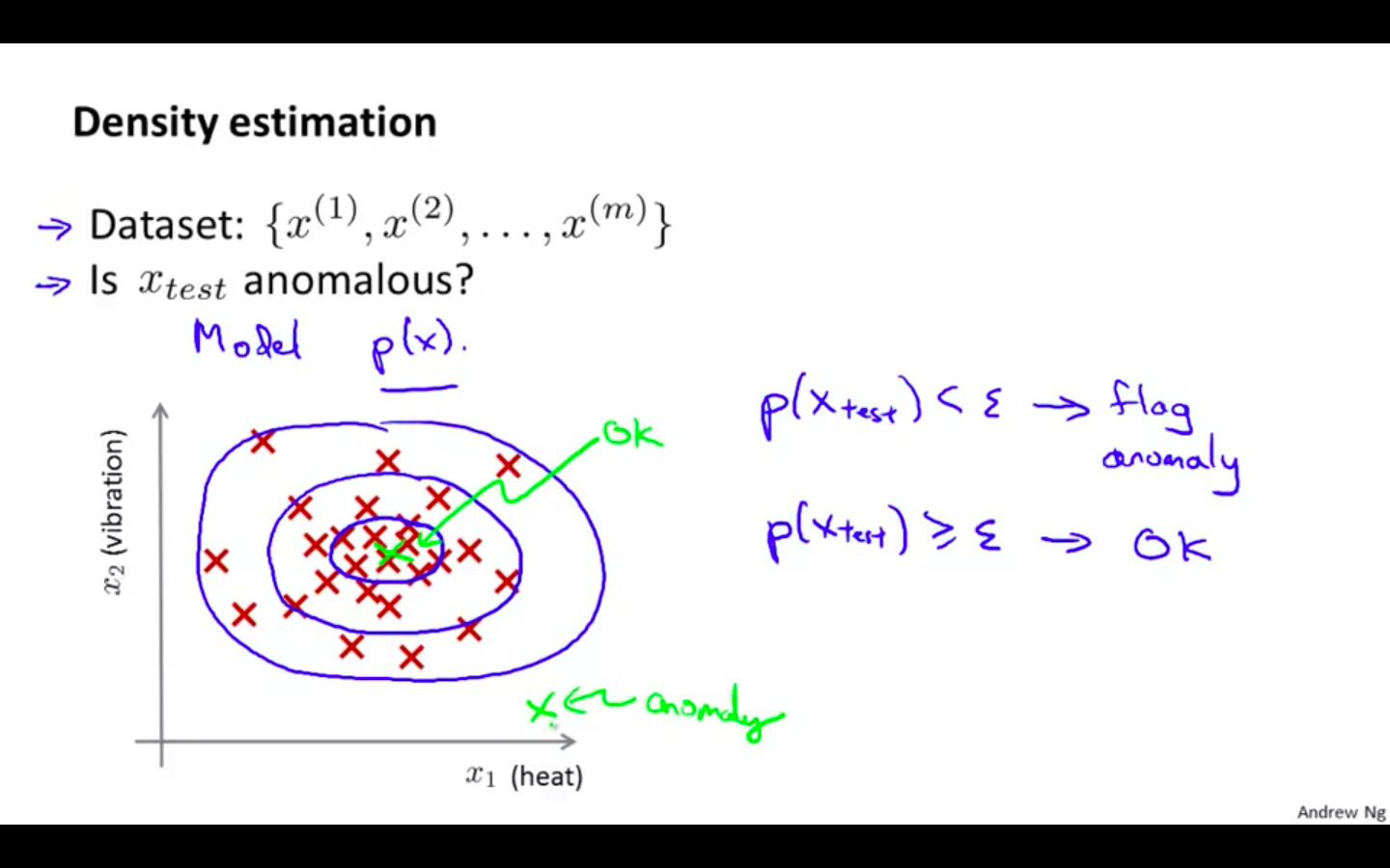 Density Estimation.png