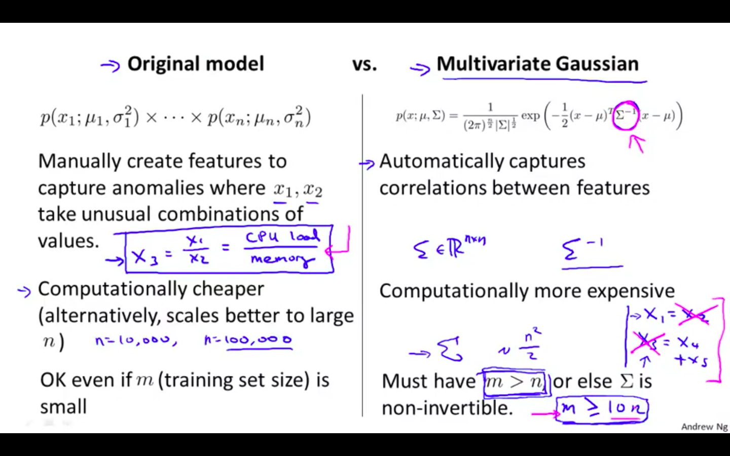 Differentiation.png