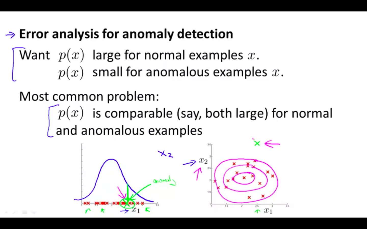 Error Analysis.png