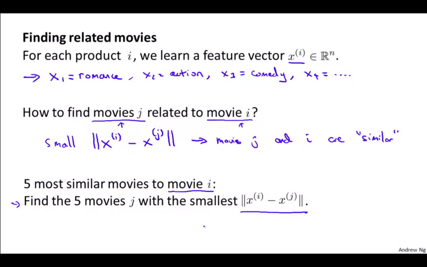 Finding Related Movies.png