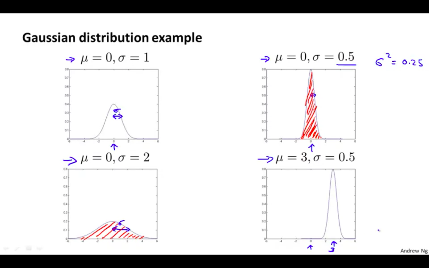 Gaussian Distribution Example.png