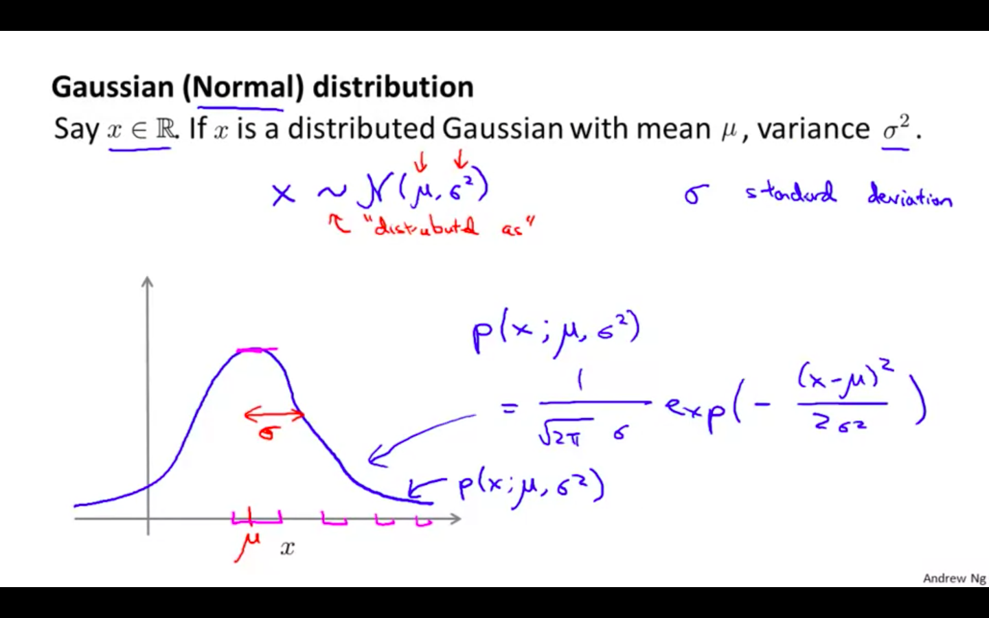 Gaussian Distribution.png