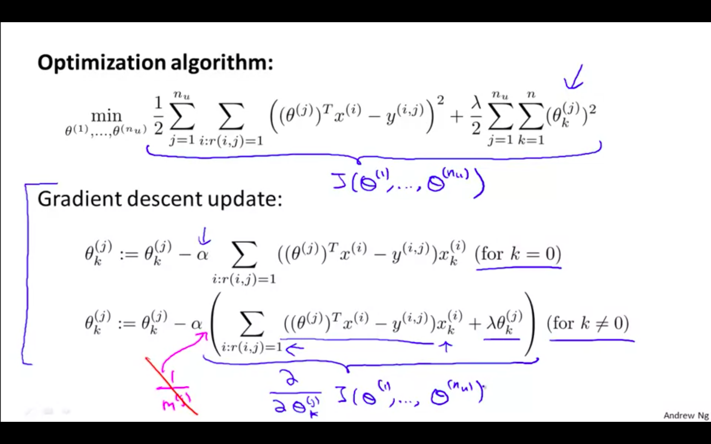 Gradient Descent Update.png