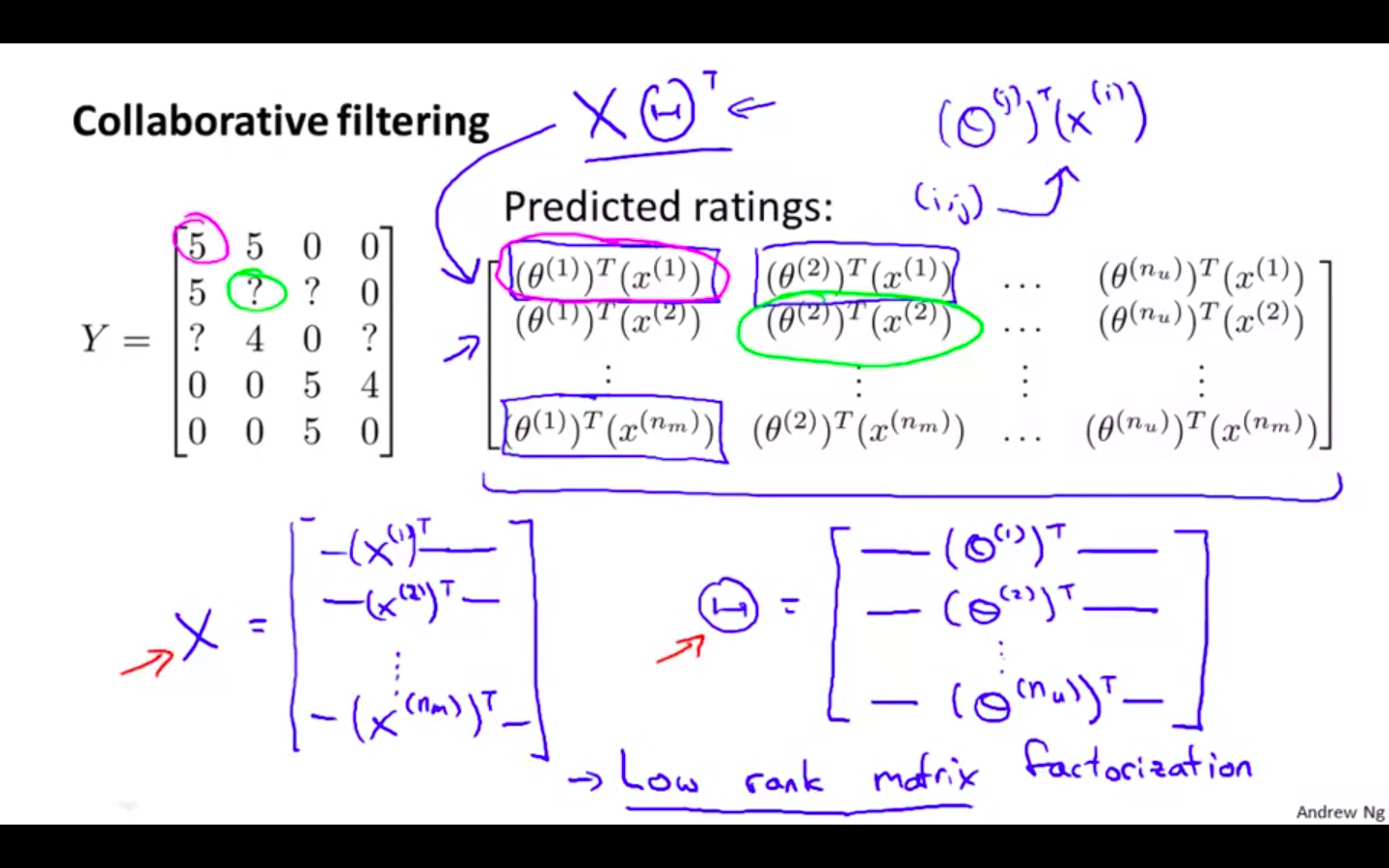 Low Rank Matrix Factorisation.png