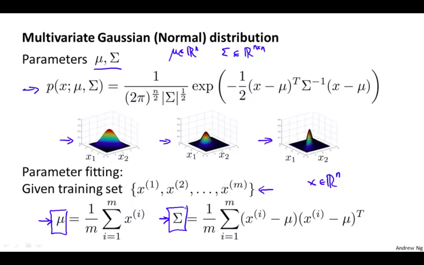 MGD Formula.png