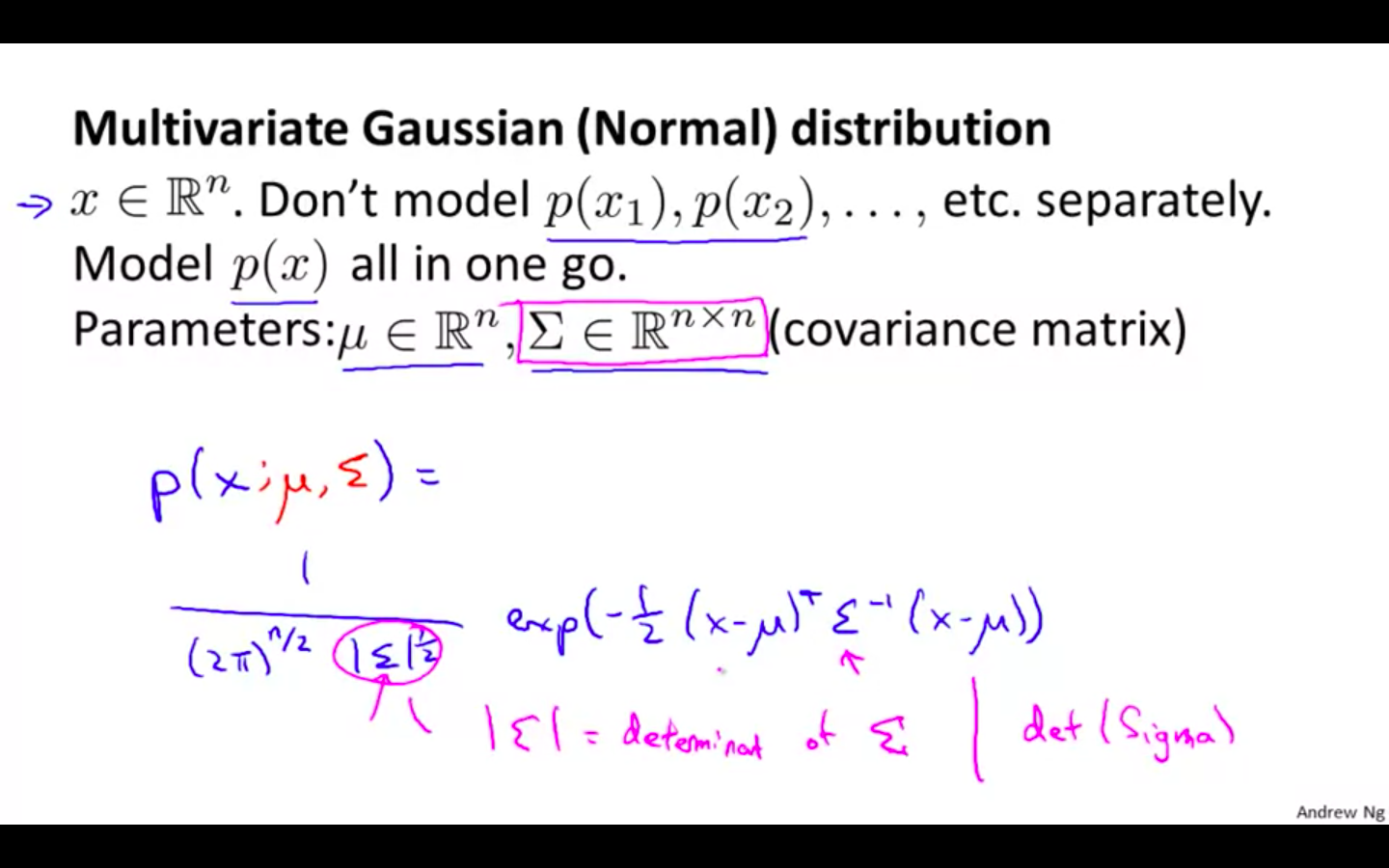 Multivariate Gaussian Distribution.png