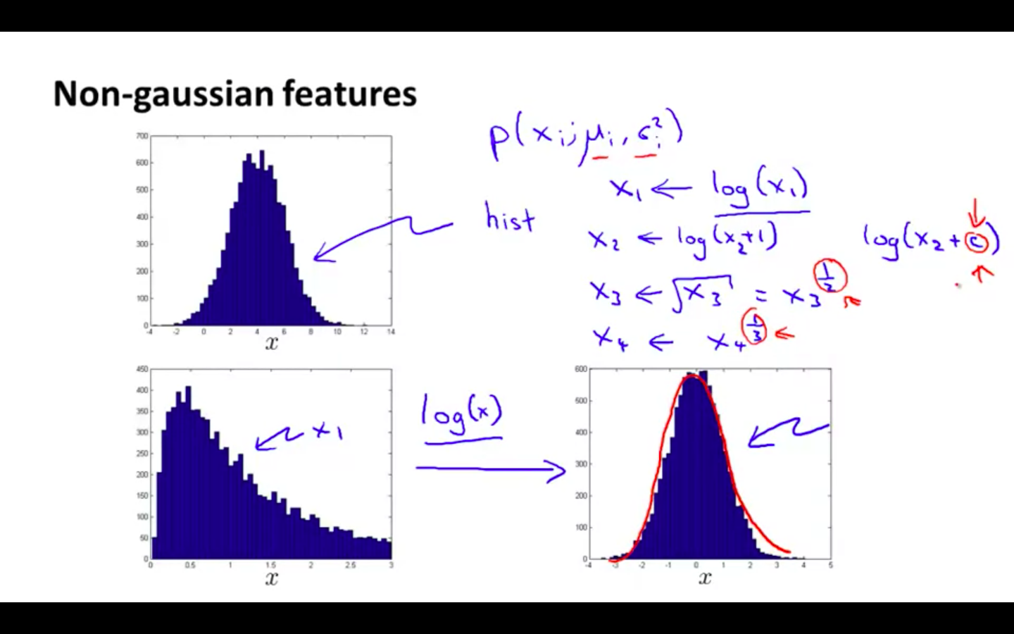 Non Gaussian Features.png